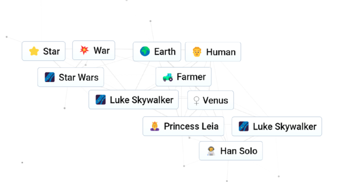 Luke Skywalker Princess Leia Han Solo Infinite Craft