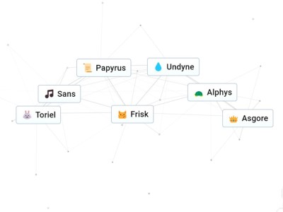 Undertale in Infinite Craft, including: Frisk, Sans, Papyrus, Toriel, Asgore, Undyne, and Alphys