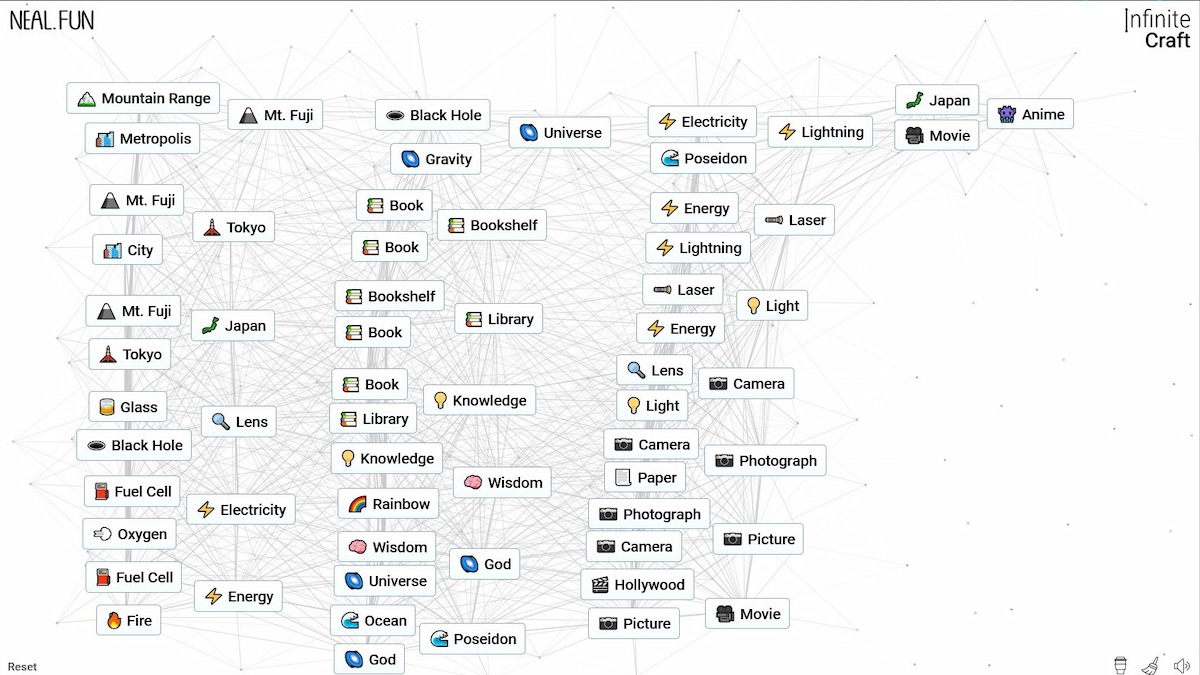How to make a Gundam in Infinite Craft